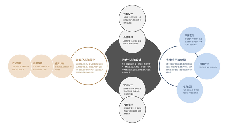 婴童洗护，形色界