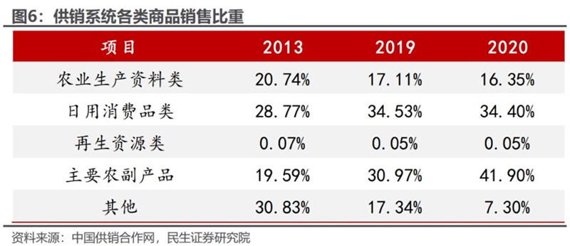 批发零售第几产业