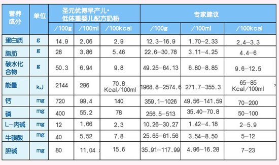 圣元优博腹泻期婴儿配方奶粉,孕婴产品库,中国