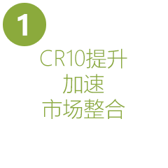 CR10提升加速市场整合