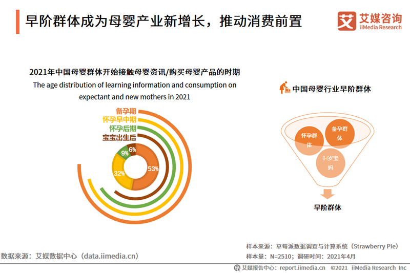 2021年中国母婴人群营销趋势预判