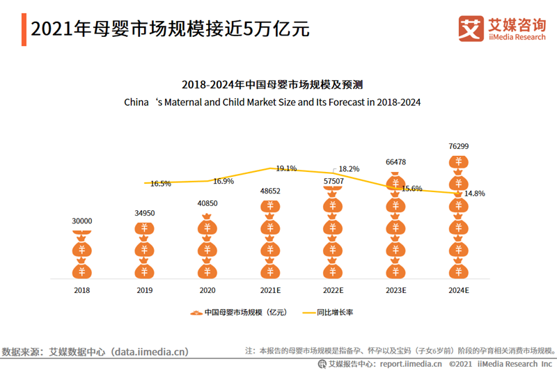 2021年中国母婴人群营销趋势预判