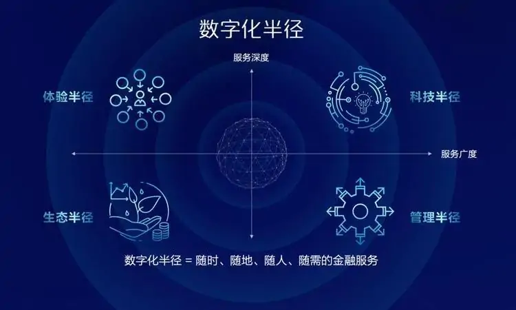 数字化转型的核心是什么