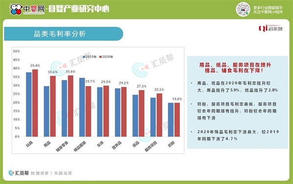 数据报告|2020年度中国母婴实体店-幼儿配方奶粉消费数据洞察报告