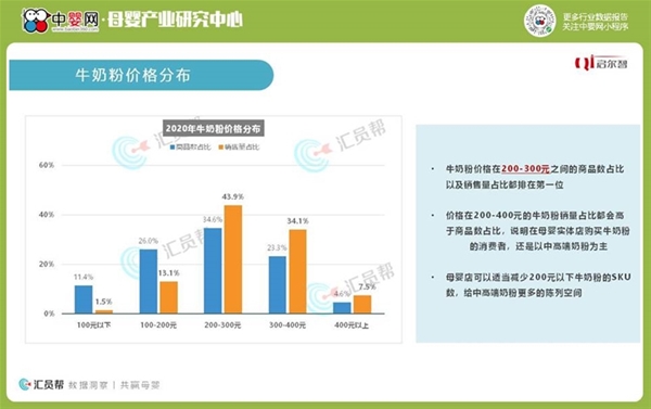 数据报告|2020年度中国母婴实体店-幼儿配方奶粉消费数据洞察报告