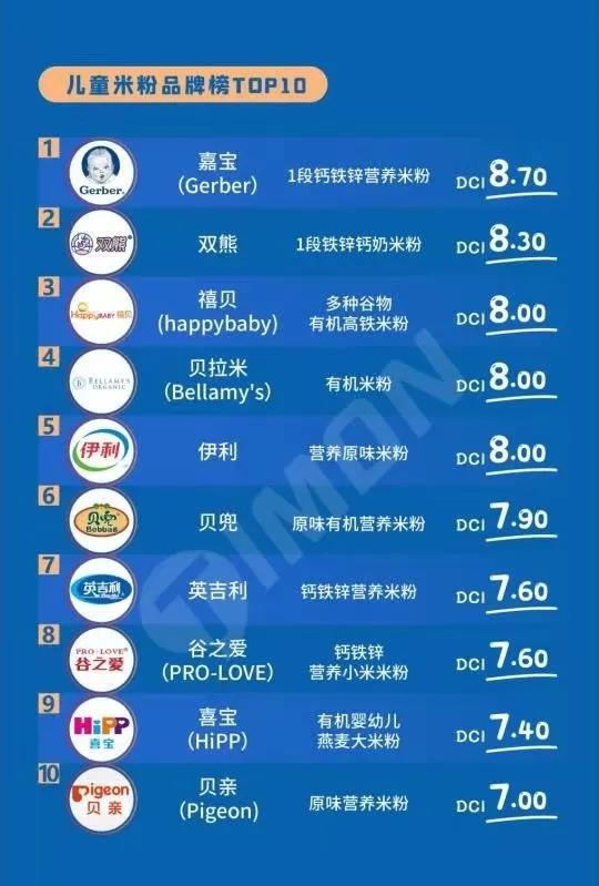 喜报：贝兜荣获町芒2020母婴食品品牌排行榜0奖项