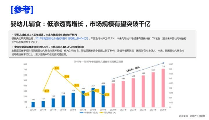 中国童鞋市场发展趋势报告