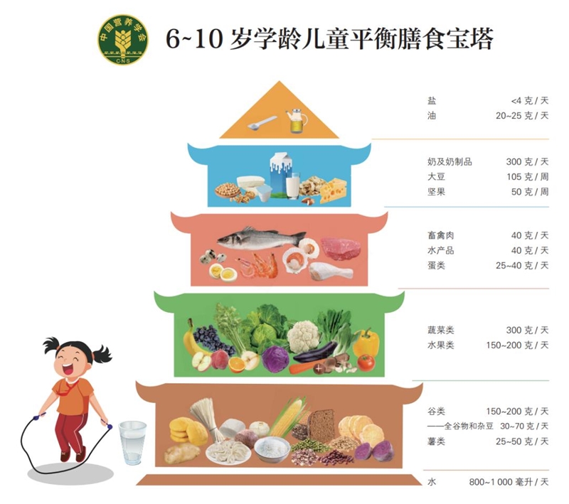 新版《中国学龄儿童膳食指南（2022）》发布