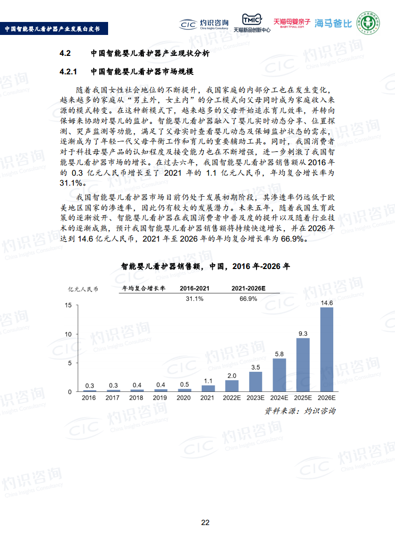 2022中国智能婴儿看护器产业发展白皮书图片