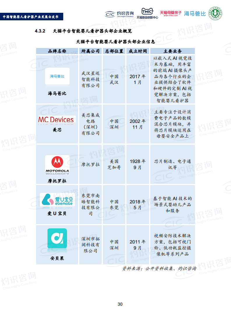 2022中国智能婴儿看护器产业发展白皮书图片