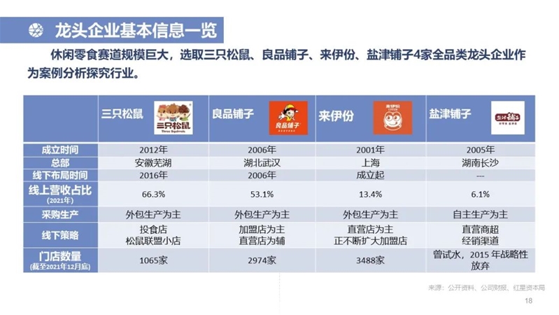 中国休闲零食行业研究报告