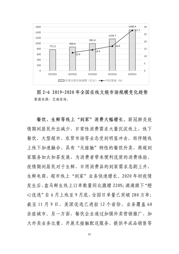 2020年中国消费市场发展报告：新消费成为国内大循环重要动力
